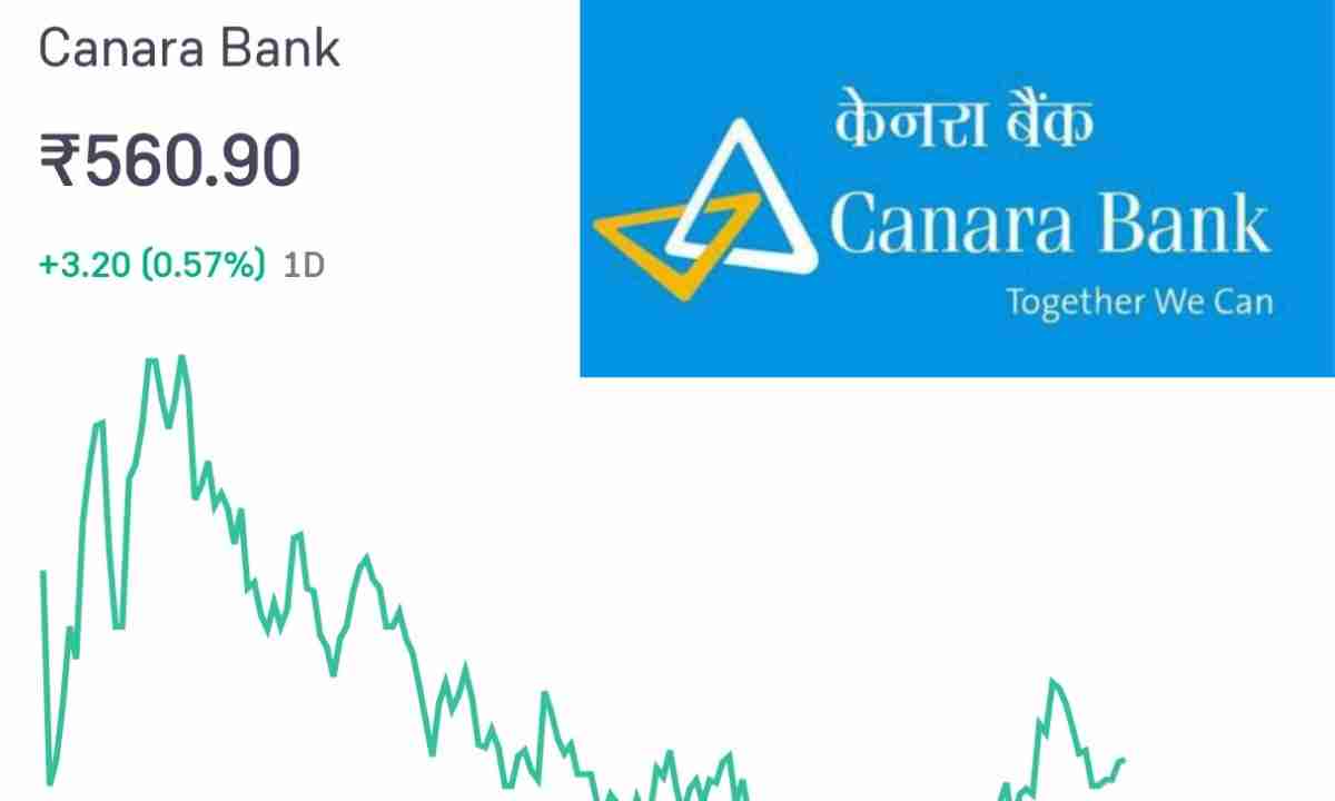 Canara Bank Share