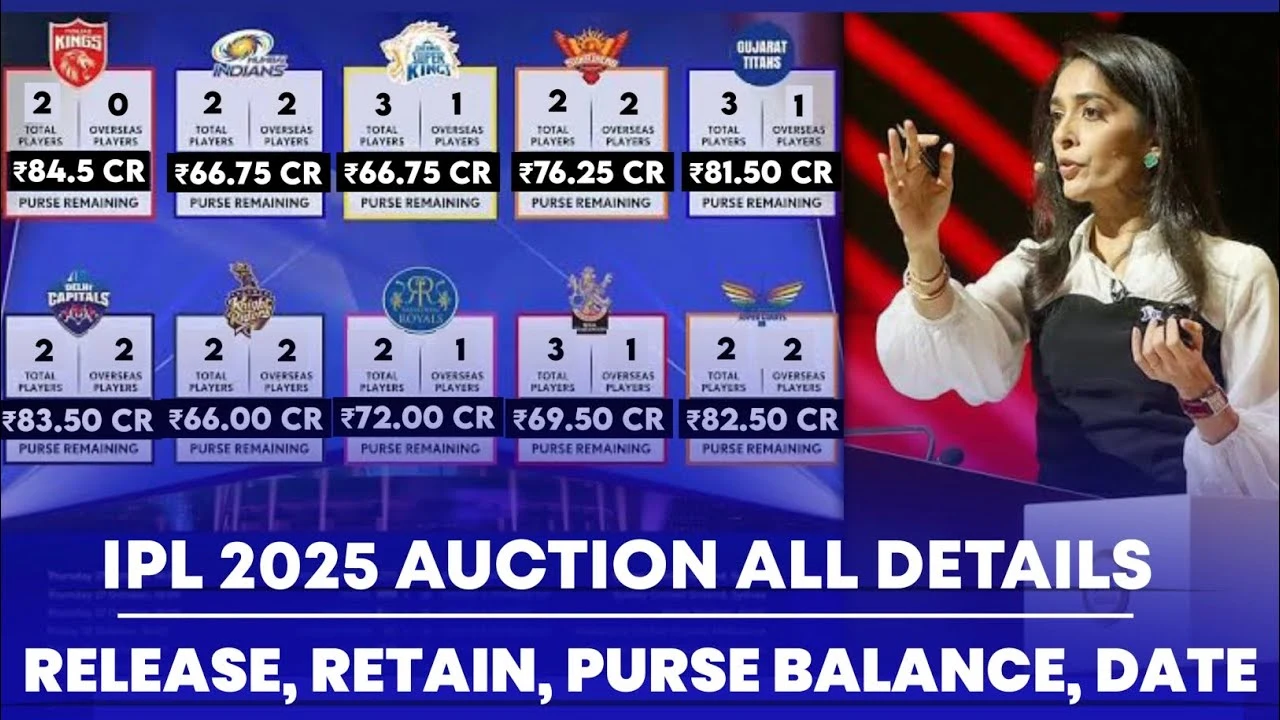 IPL 2025 Mega Auction