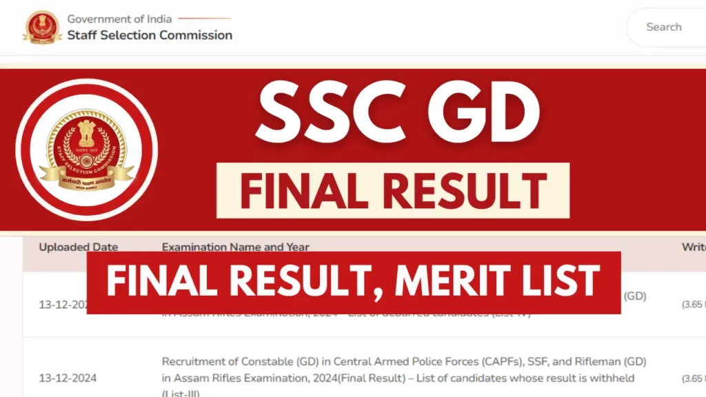 SSC GD Result 2024